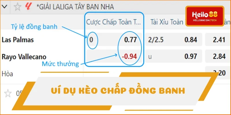 Ví dụ kèo chấp đồng banh