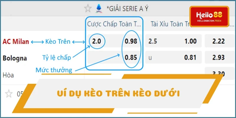 Ví dụ kèo trên kèo dưới