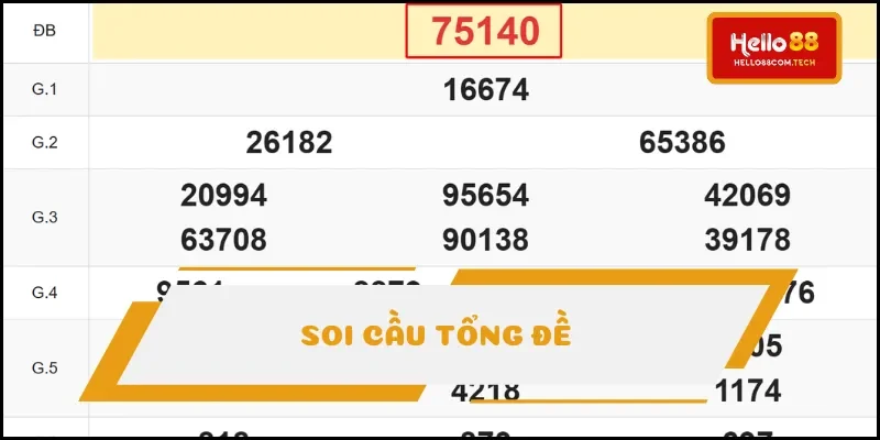 Dựa trên tổng đề phân tích chuẩn